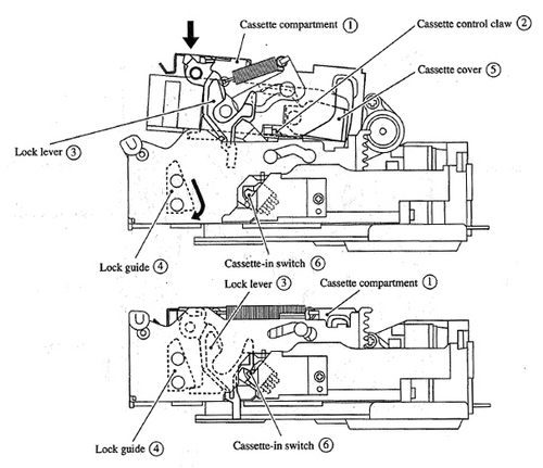 Product picture Canon DMC Mechanical Chassis Service Manual
